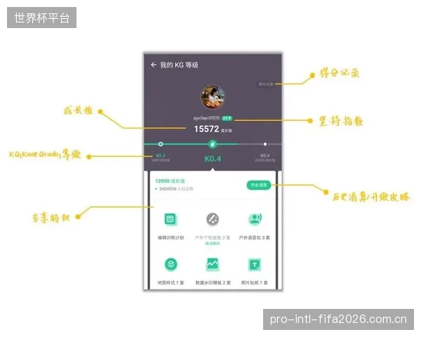 Keep家庭会员数据显示，超过65%的付费家庭渴望获得超越线上课程的线下数据解读服务